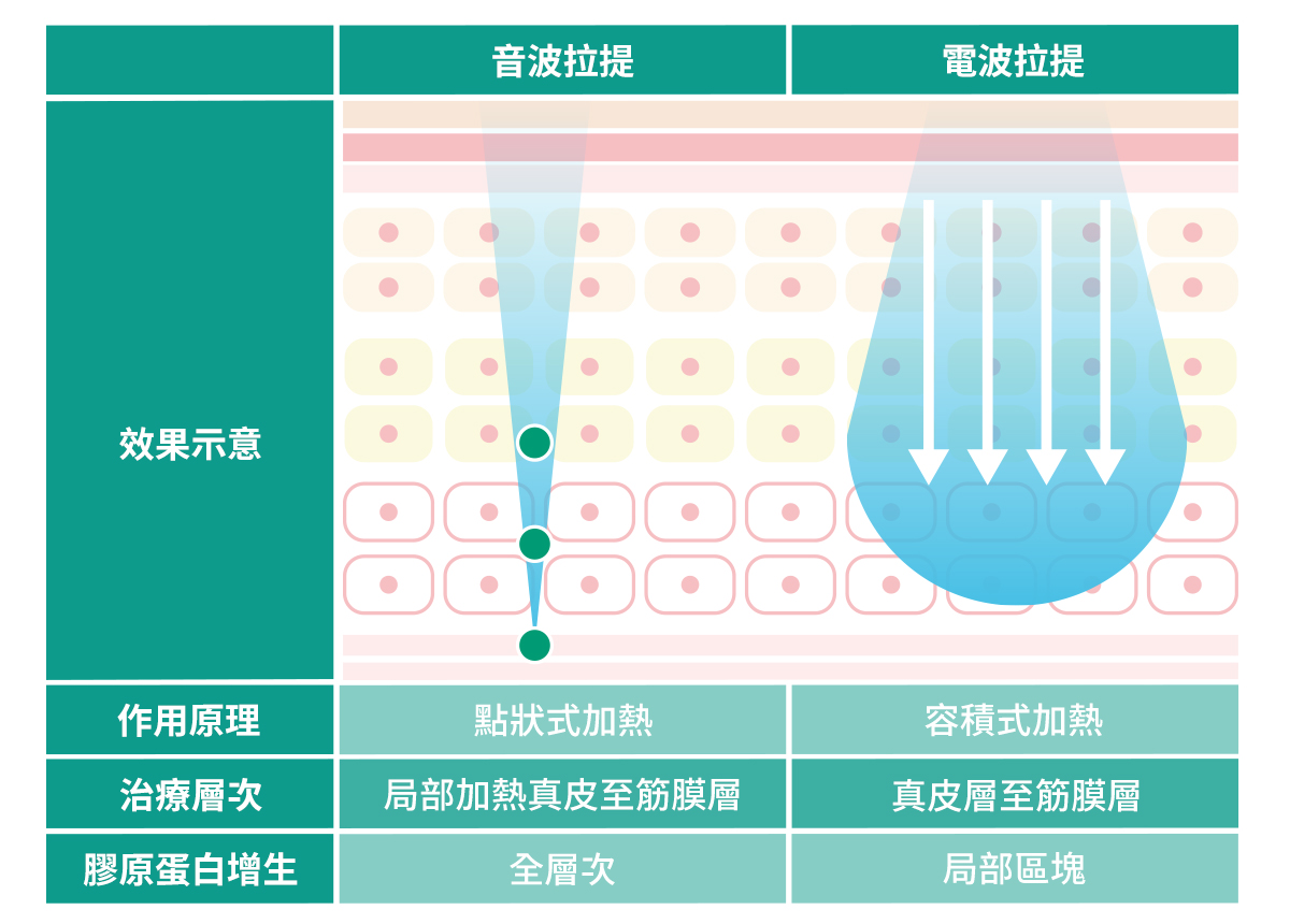 電音波拉皮03