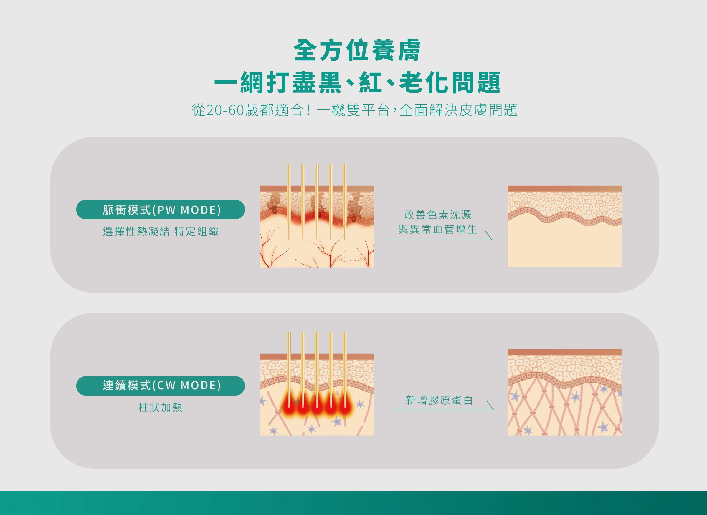 Sylfirm X 矽谷電波- 璞之妍診所