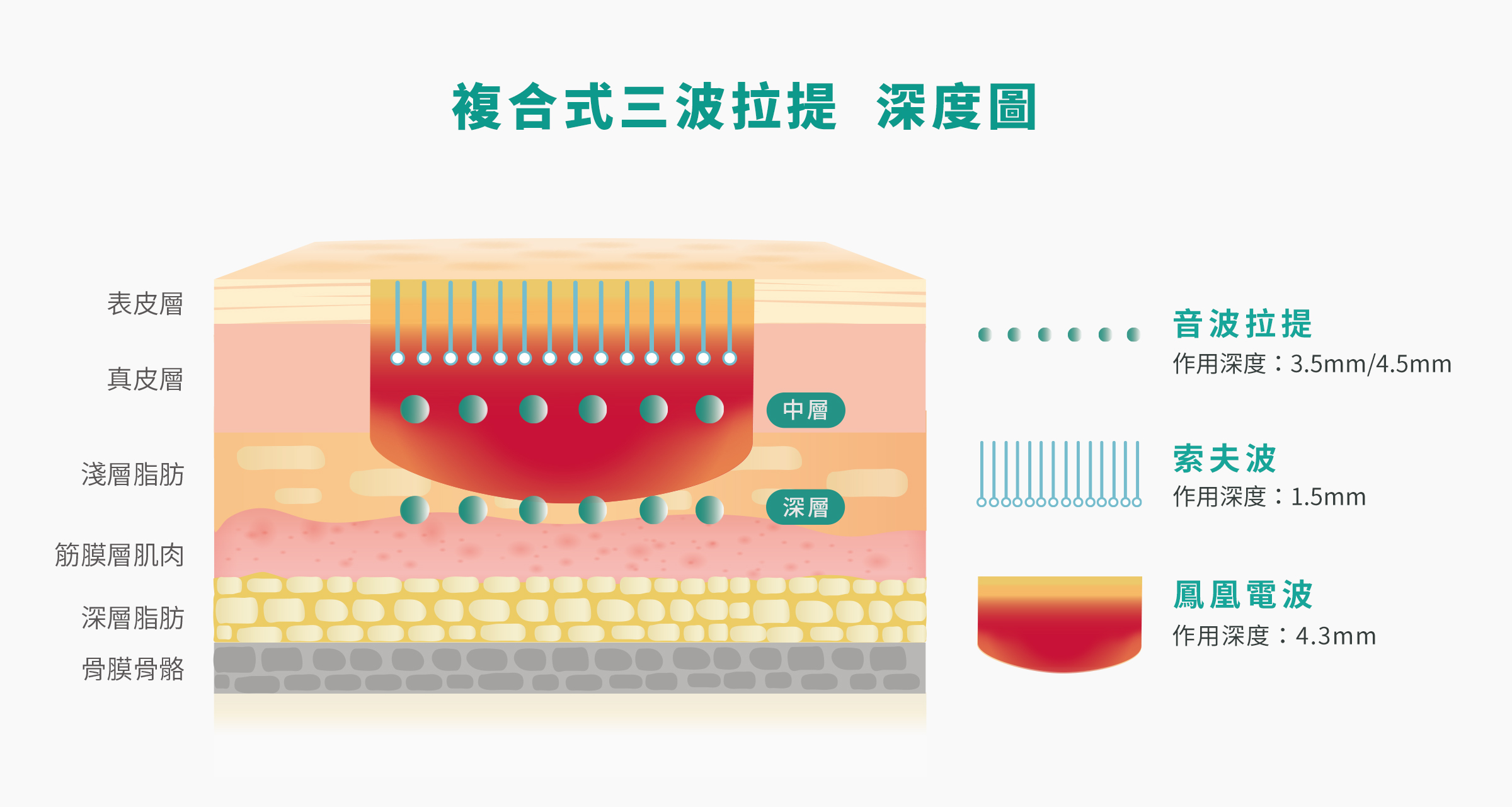三波＿原理33