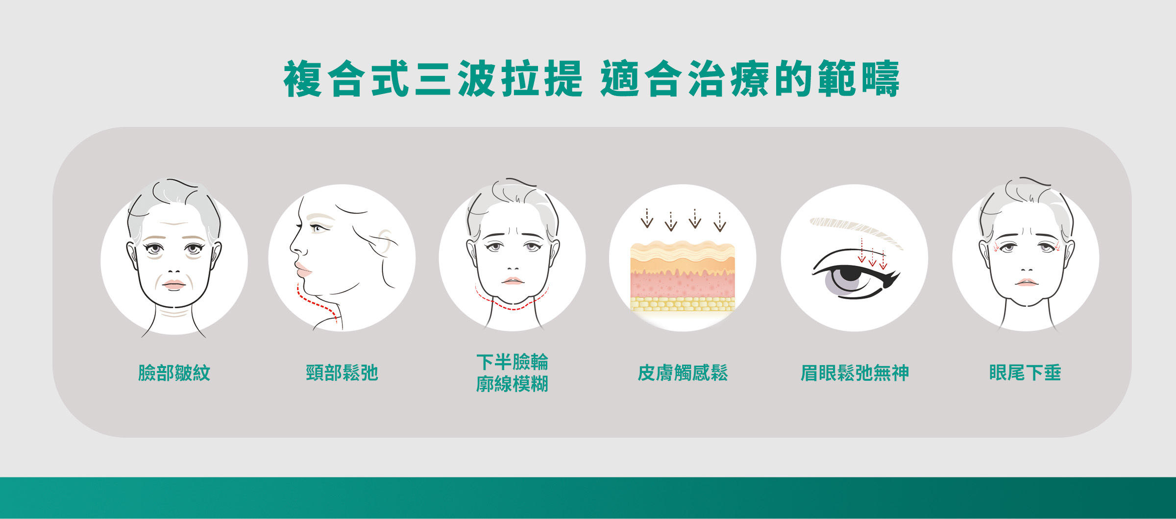 三波＿適用範圍