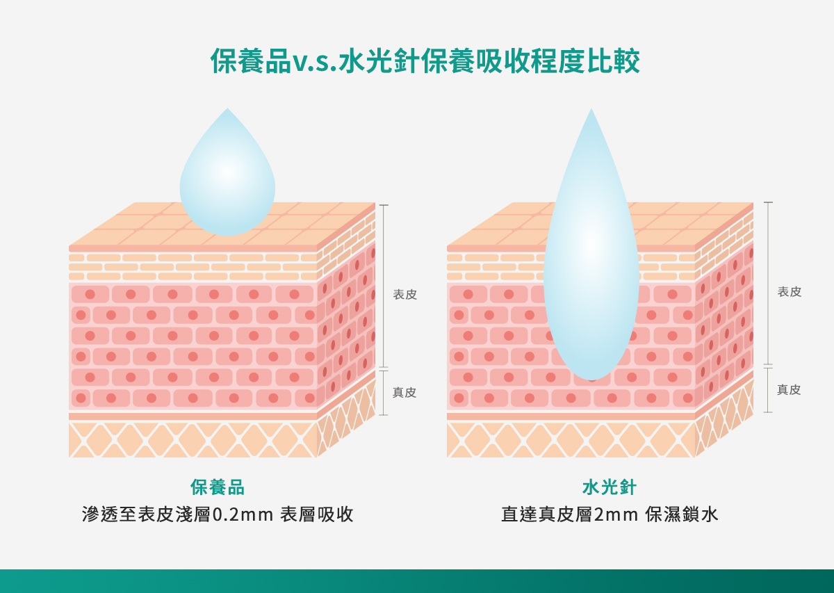 德瑪莎水光針- 璞之妍診所